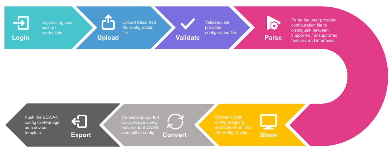 Professional image conversion process demonstration