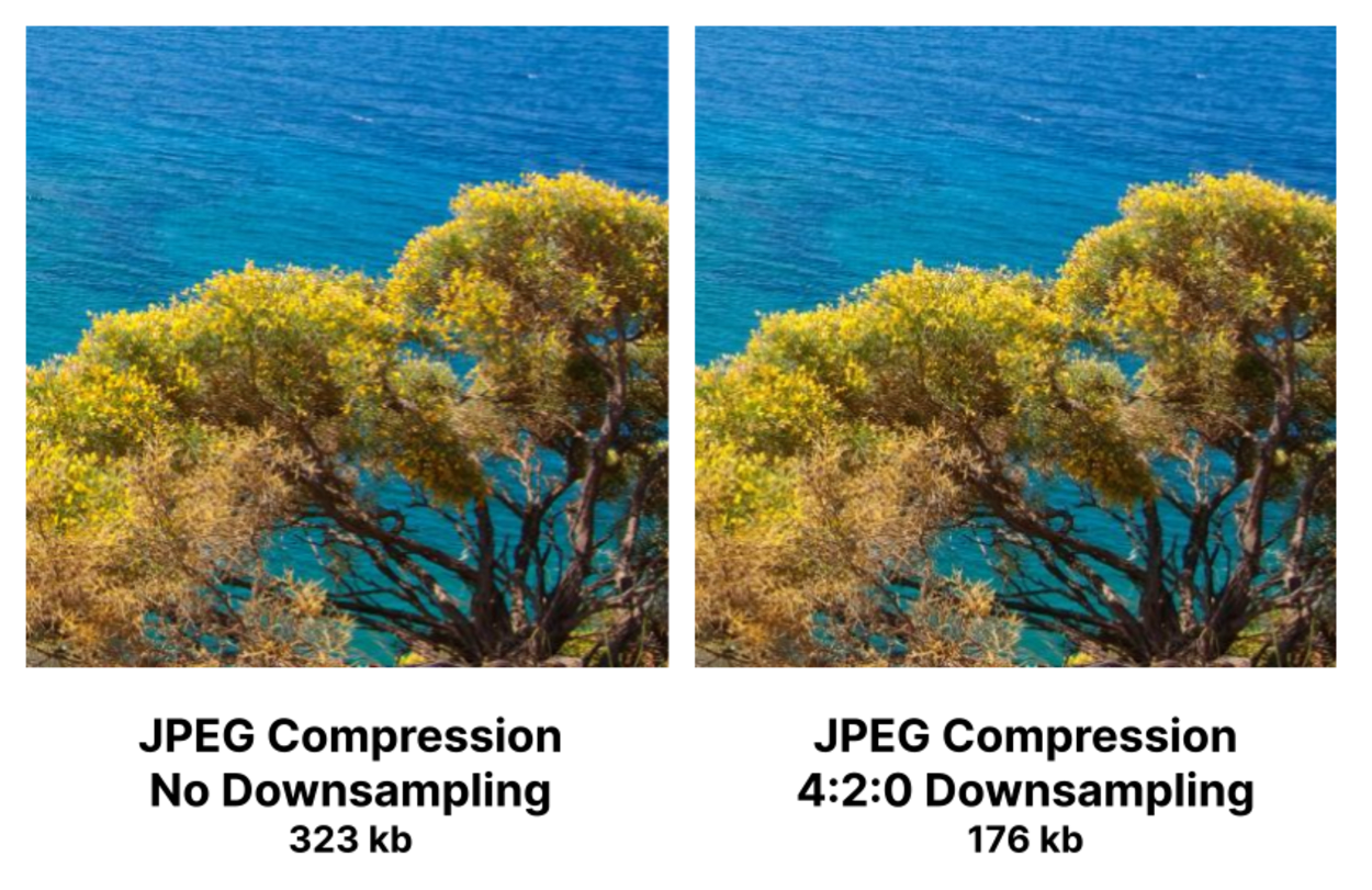 Before and after JPEG compression showing file size differences